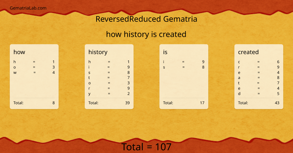 how history is created in reversedReduced Gematria